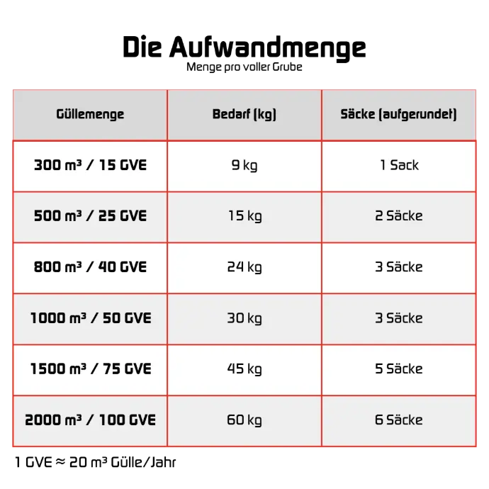 penergetic g | Gülle-Paket